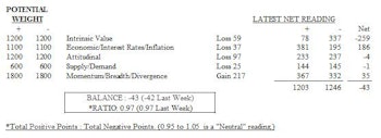 MTI Flat; Equity Hedge Increased As Market Rallied